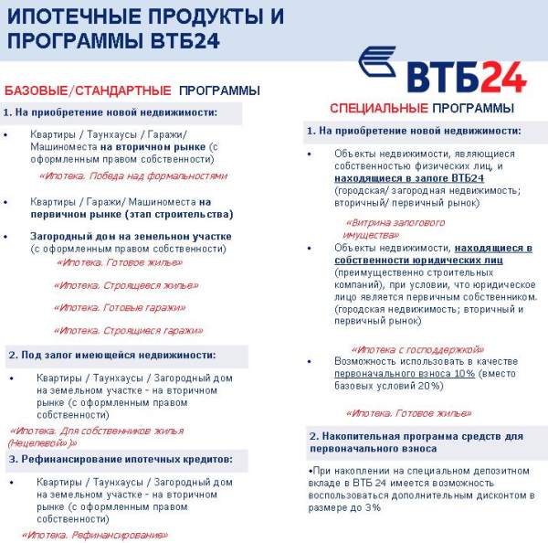 ВТБ Ипотека.jpg